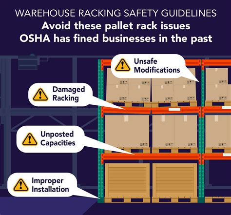 osha regulations for material storage